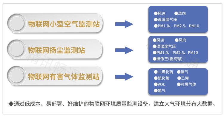传感器